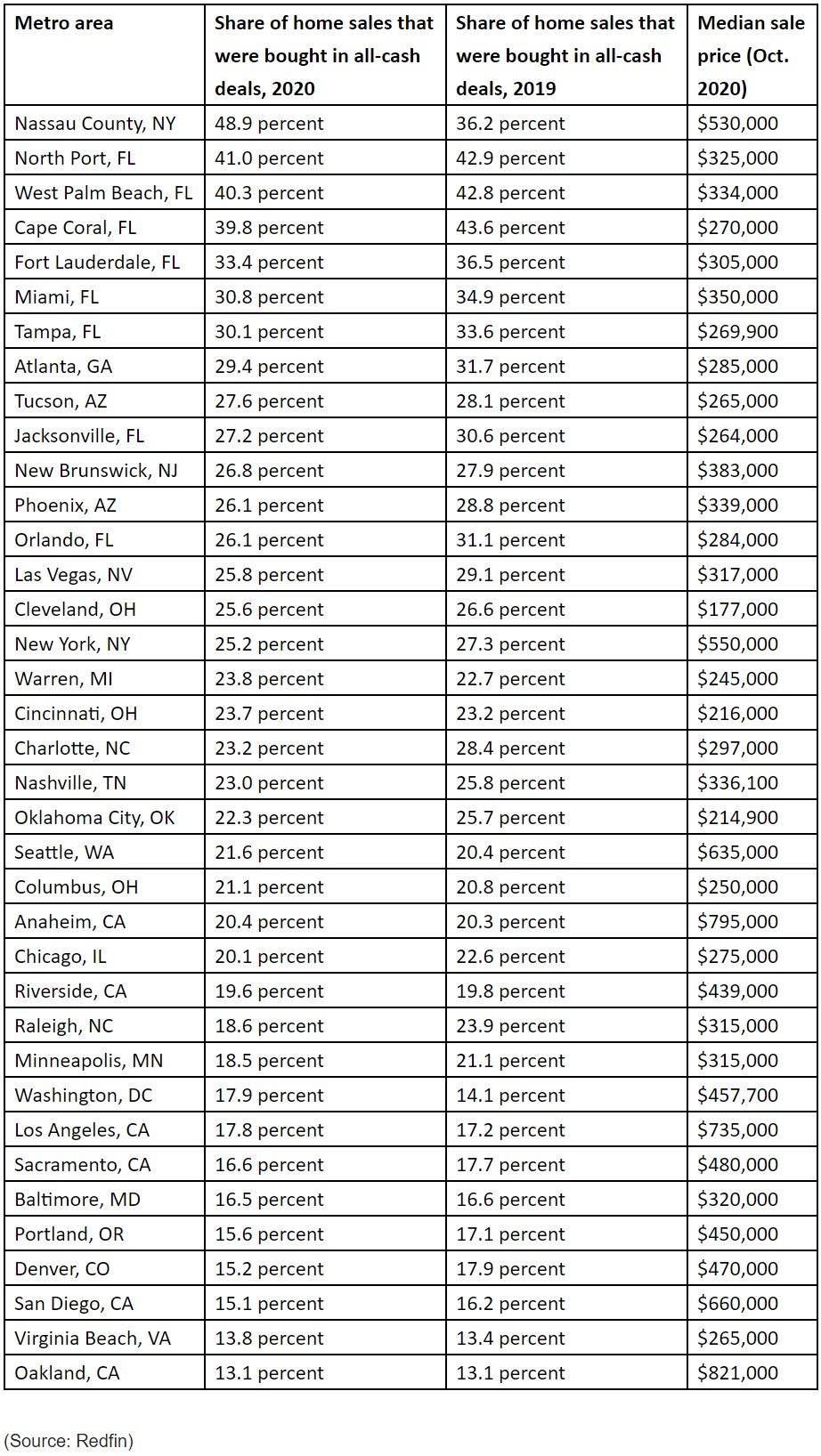 all cash home buyer data for 2020.jpg